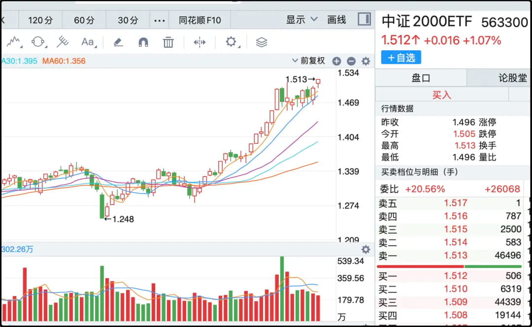 中证2000ETF