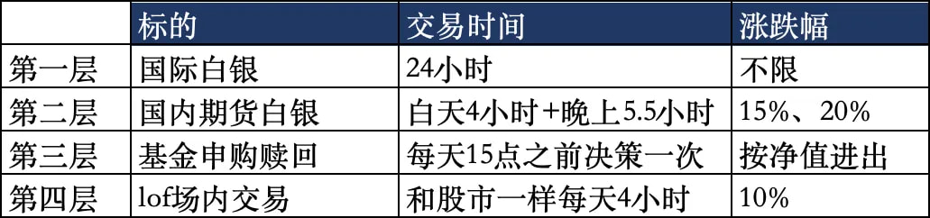 lof基金的困境是制度性的