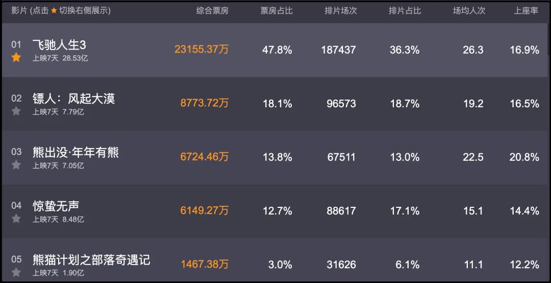 2026年春节档票房