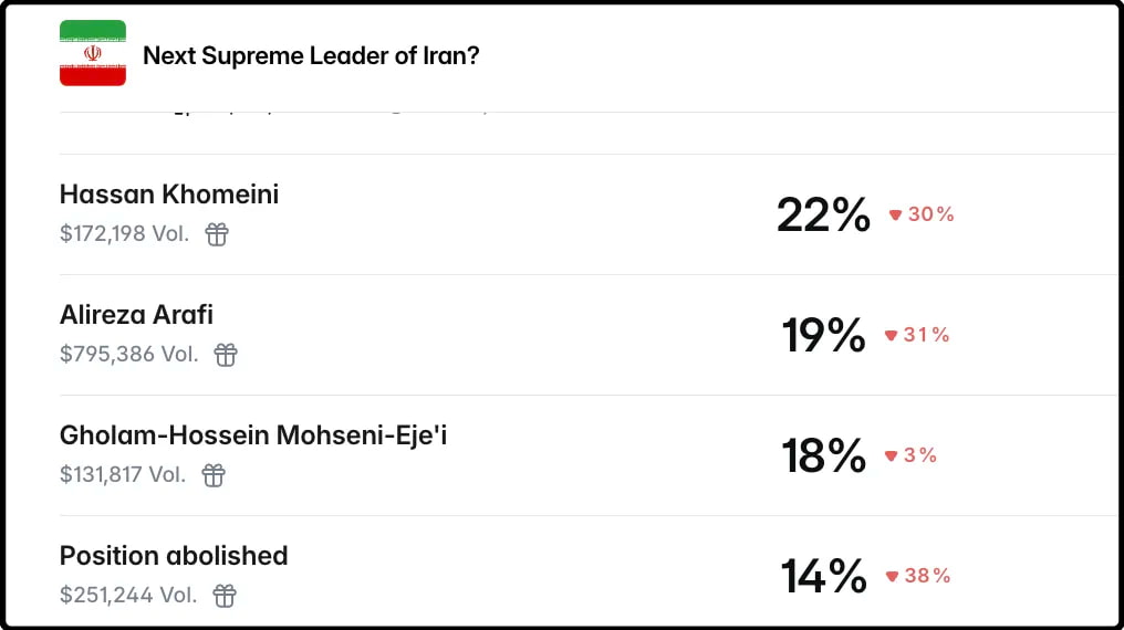 谁是下一任伊朗领袖