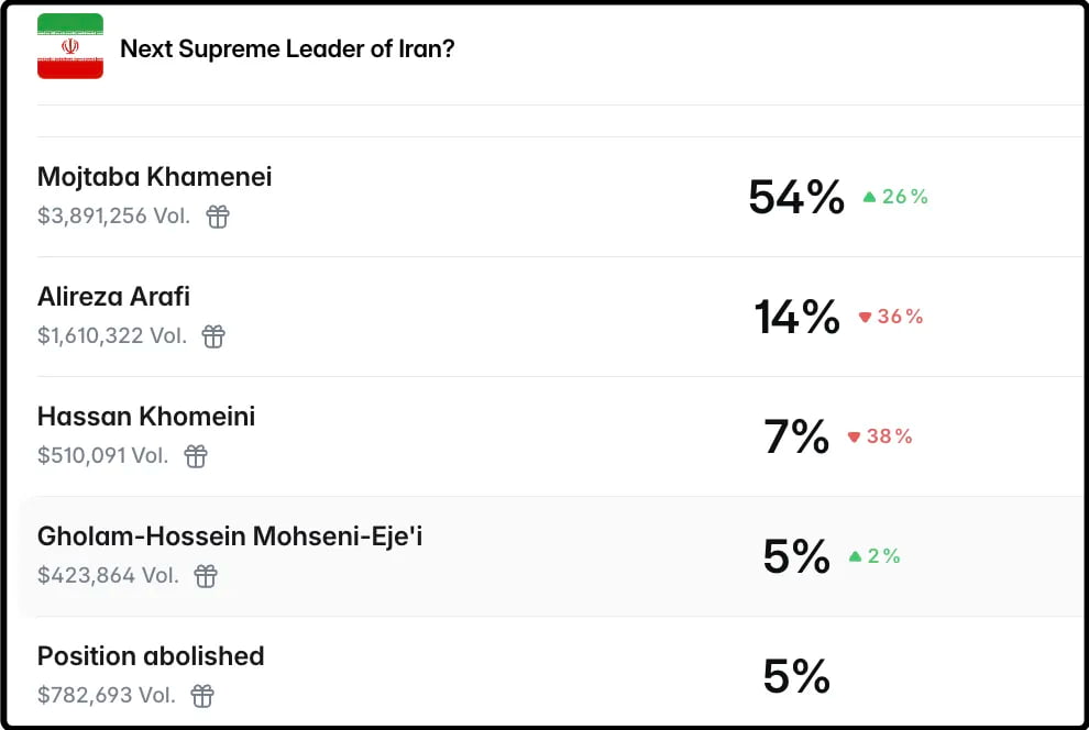 伊朗内部可能倾向于选择哈梅内伊的儿子作为继任领袖