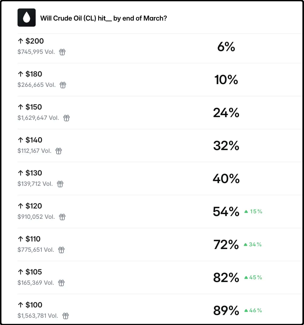 3月底之前油价最高能到多少钱