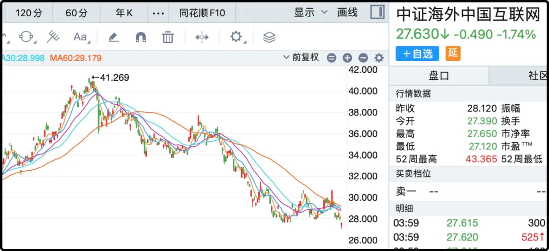 美股的中概股etf（kweb）